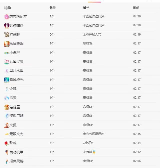 新人~爱吃鱼的小金的图片