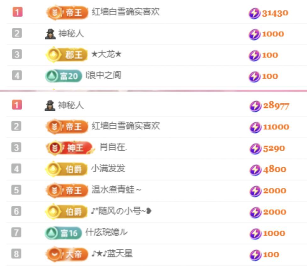 冉冉🍀好运来！主播图片