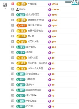 新人安妮（感谢66）主播照片