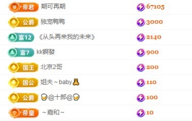 白Y鸭主播图片