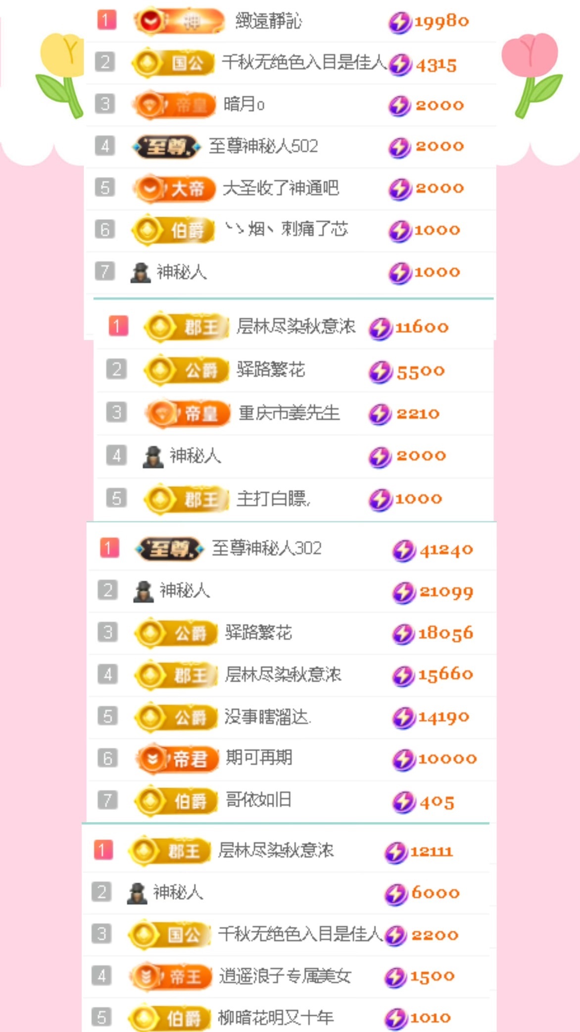 倾城🌸跳舞很哇塞的图片