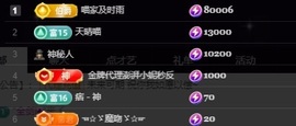 Lily喵黑负丑主播照片