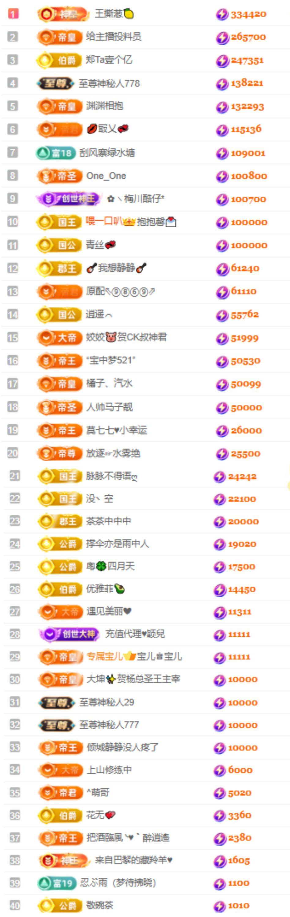 茶茶幸运星主播图片