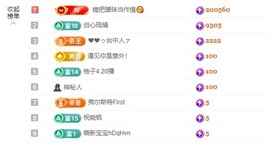 小丸子/学校不定时播的图片