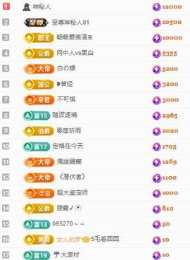 代理心雨八月想升级主播照片