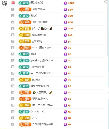 新人安妮（感谢66）的图片