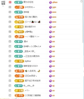 新人安妮（感谢66）主播照片