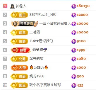 安好🎤求心软的神的主播照片