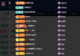 苏苏，越来越好主播照片
