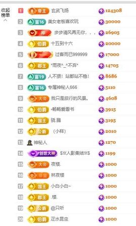 新人畅歌吉他弹唱主播照片