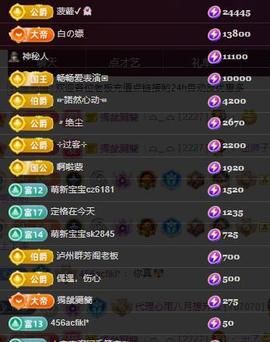 代理心雨八月想升级主播照片