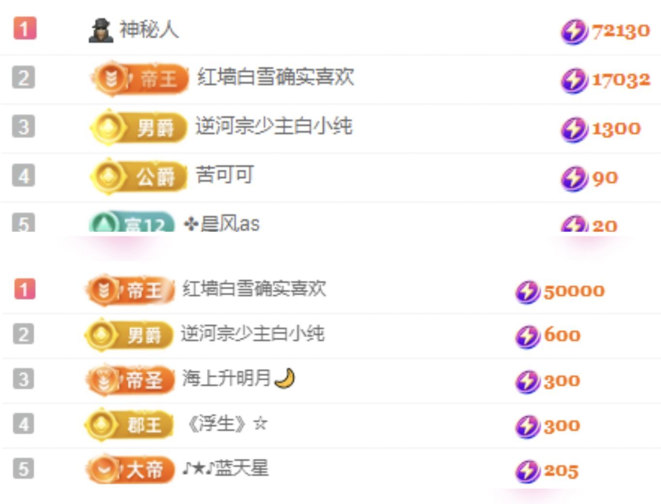 冉冉🍀好运来！的主播照片