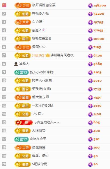 代理心雨八月想升级的主播照片