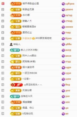 代理心雨八月想升级主播照片