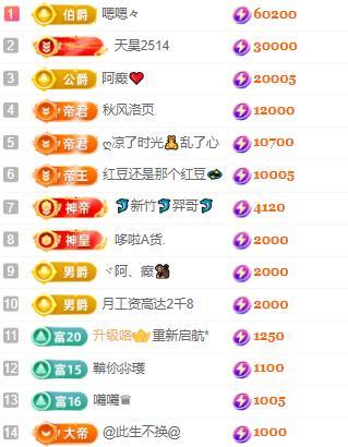 一字马~依棠的图片