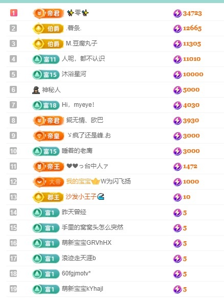 小丸子/欧气满满!主播图片