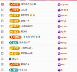 代理心雨八月想升级主播照片