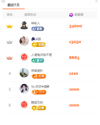 🎶柒歌的主播照片