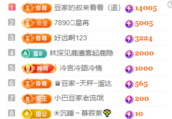 ♚~小巴豆~贪财好色主播图片