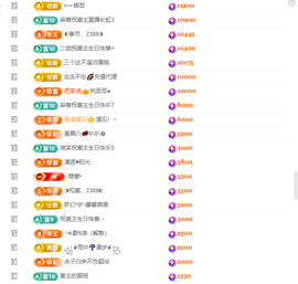 惠主贺明月哥升神王~主播照片