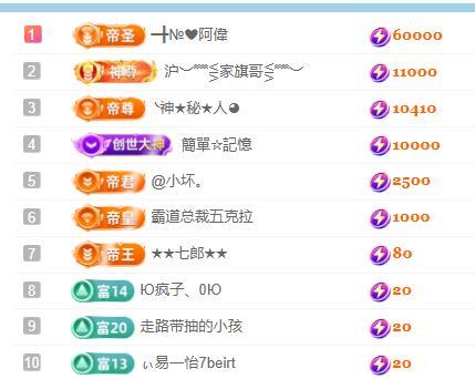 ━╋№布丁❤坏丫头主播图片