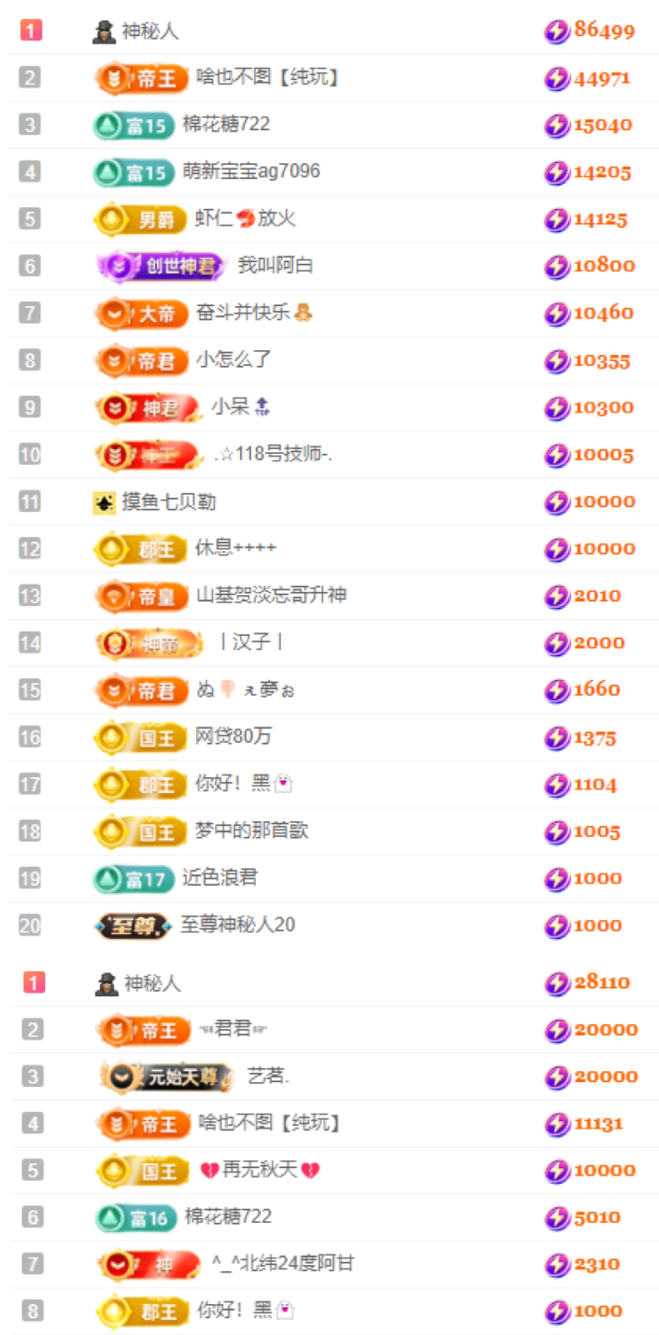 娜扎🧸的图片