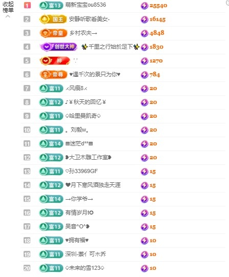 安妮求升冠的图片