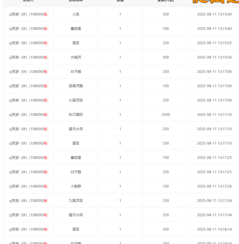 青杉想升冠🎙的图片