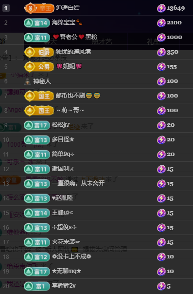 新人阿忧👑主播图片