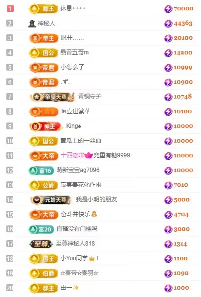 娜扎🧸的图片