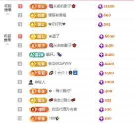 菲儿🌻加油主播照片