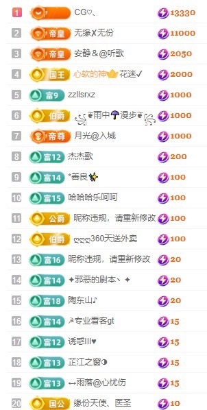 梦梦在唱歌求百元榜的图片