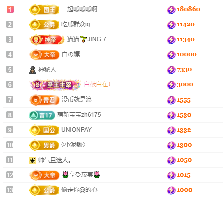 陈慧慧🥕早9晚8主播图片