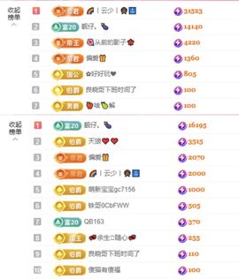 菲儿🌻加油主播照片