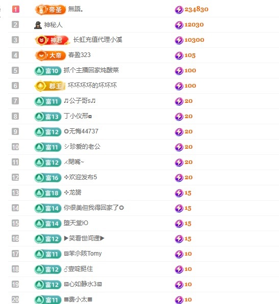 小蝶👑晚上播～的图片
