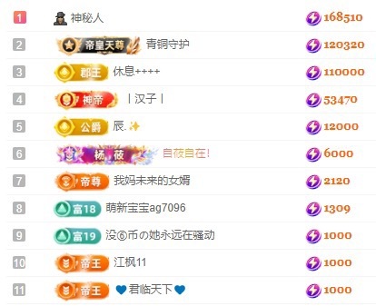 娜扎🧸的图片