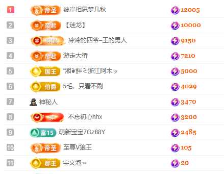 亿宝💕求赐个家长吧主播图片