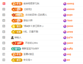 亿宝💕求赐个家长吧的图片