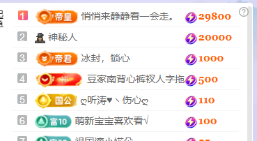 ♚~小巴豆~贪财好色的图片