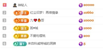 灵儿求救七天榜的图片
