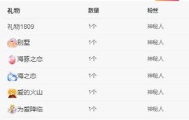 年糕^陛下主播照片