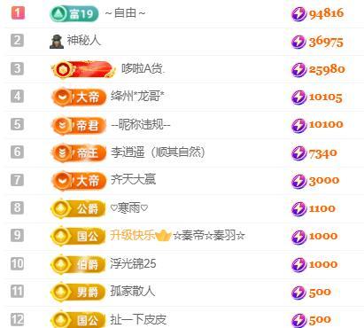 一字马~依棠的图片