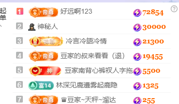 ♚~小巴豆~贪财好色的图片