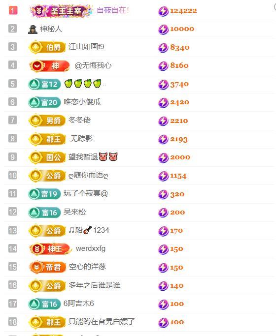 超娃录像众筹户外油费的图片