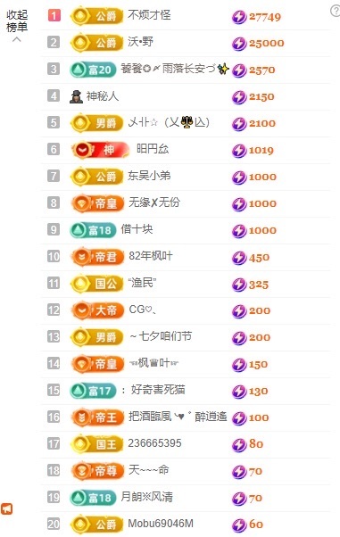 梦梦在唱歌求百元榜主播图片