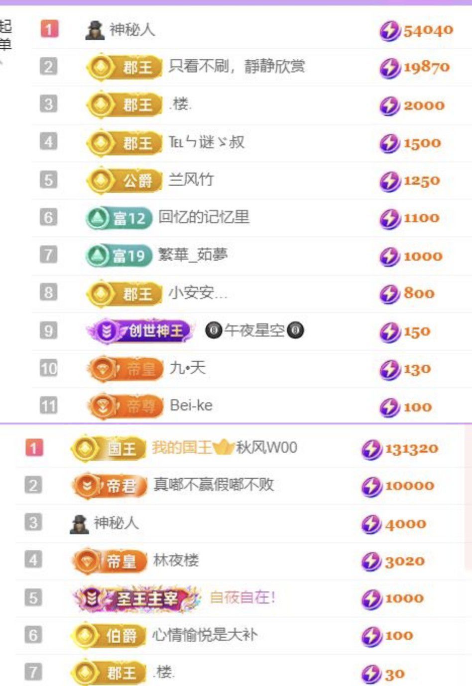🍀冰雪❤️🍀加油的图片