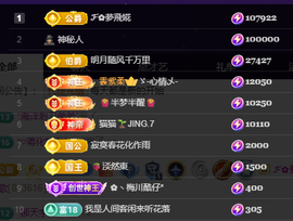 雲紫柔💕求百元榜的图片