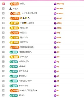 小蝶👑晚上播～的图片