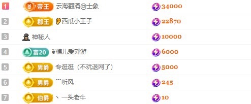 白Y鸭求投喂主播图片