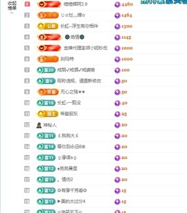 新人安妮求电费的图片